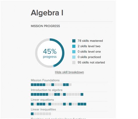 khan academy algebra|khan academy algebra 1 worksheets.